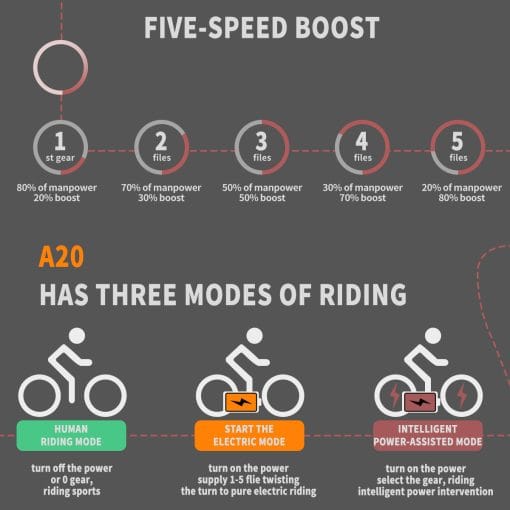 36V 500W Foldable Fat Tire E-Bike 20x4.0 Inch Commuter Bike ,13AH Lithium Battery, FR Disc Brake & 866 LCD Display - Image 7
