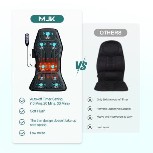 2025 New Model Massage Cushion, Neck And Back Kneading And Heating, 9 Levels Of Intensity,9 Modes, Home And Office Electric Massage Pad, Portable Multifunctional Massager, 10,20,30 Minutes Timer - Image 2