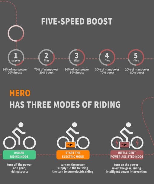 52V All-Terrain E-Bike  26x4.0 Fat Tire Electric Bike 20 AH Extended-Range Battery & Hydraulic Disc Brakes - Image 6